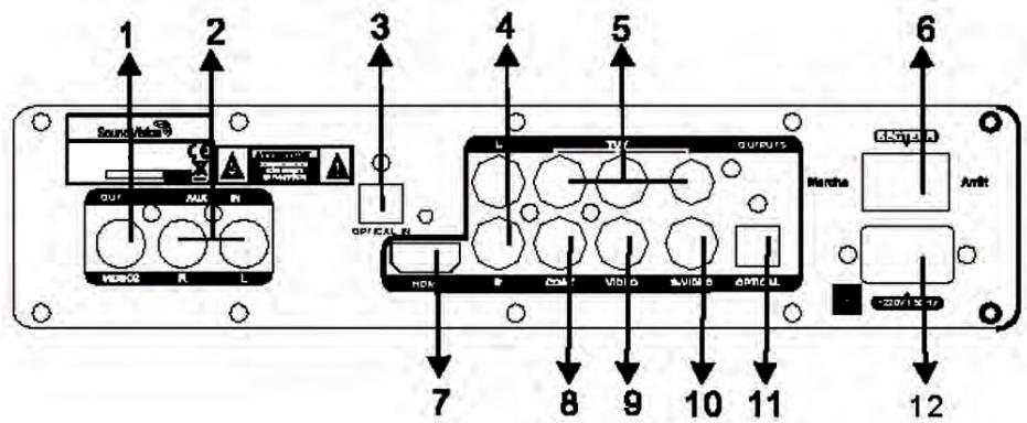 SOUNDVISION SV1800B - Illustration des panneaux avant/arrière - 2