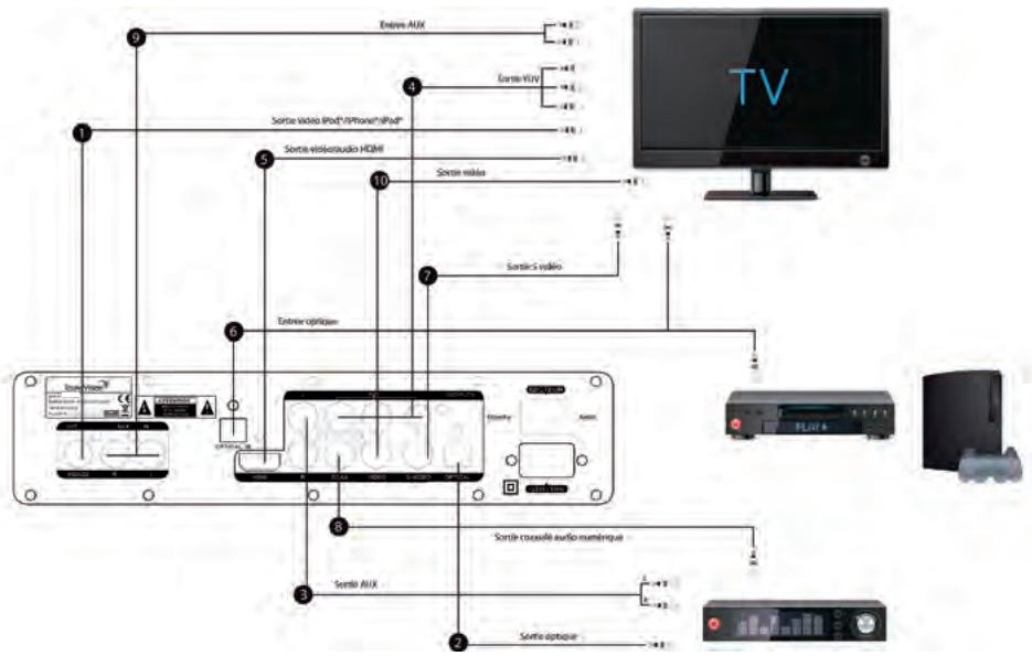 SOUNDVISION SV1800B - Illustration de la connectique du meuble - 1