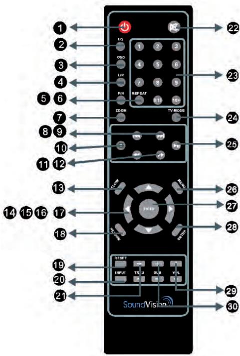 SOUNDVISION SV1800B - Fonctions de la télécommande - 1