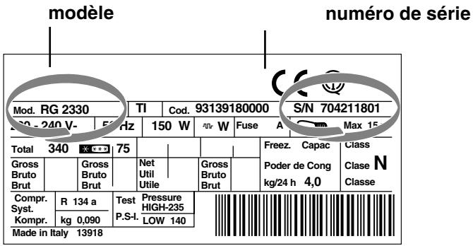 ARISTON BCZM 400 IX - Avant de contacter le centre d'assistance : - 1