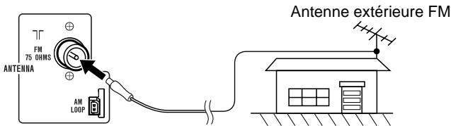 SHARP XL MP100 H ARGENT - Antenne extérieure FM: - 1