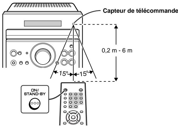 SHARP XL MP100 H ARGENT - La télécommande peut être utilisée dans le rayon illustré ci-dessous: - 1
