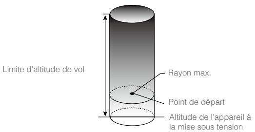 DII SPARK VERT - Limite d'altitude de vol et rayon maximal - 1