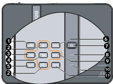 BENQ MP780ST - Face avant/supérieure - 2