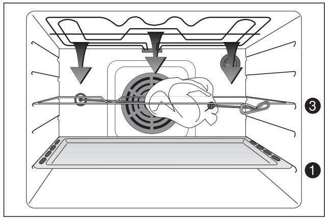 ARTHUR MARTIN V 6698 MPN - La cuisson au tournebroche - 4