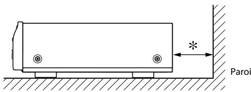 DENON DBP-1610 - Remarque - 2