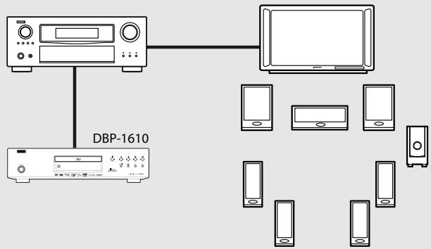 DENON DBP-1610 - Lecture cinédom - 1