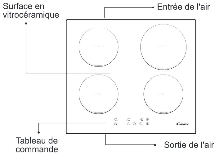 CANDY CTP634B3/4U - Modalités d'installation - 4