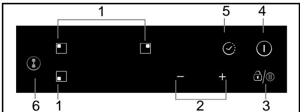 CANDY CTP634B3/4U - Diagramme schématique du tableau de commande - 1