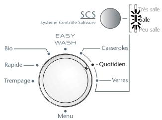 SAUTER SVH63BF1C - L'option "SCS" systeme controlle salissure - 1