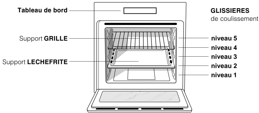 SCHOLTES FOUR FPT6.1IX - Branchement du câble d'alimentation au réseau électrique - 1