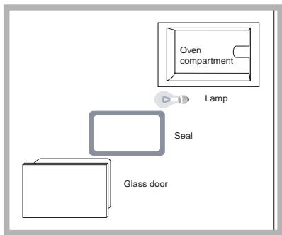 SCHOLTES FOUR FPT6.1IX - Replacing the light bulb - 1