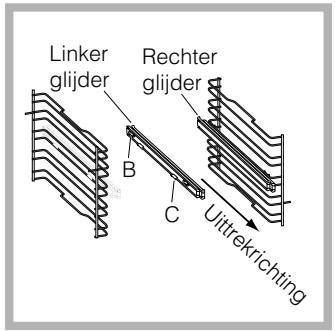 SCHOLTES FOUR FPT6.1IX - Montage van de Glijders-kit - 2