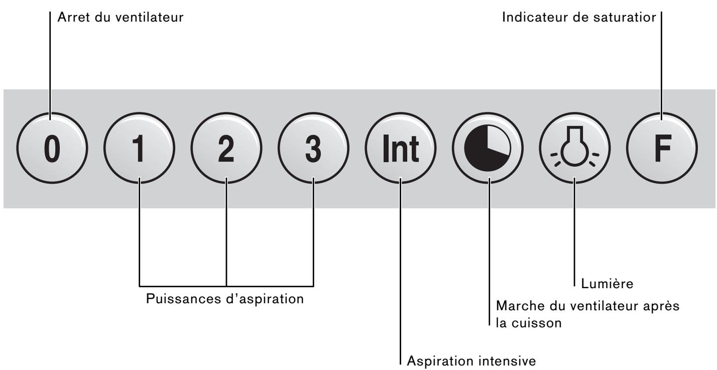 GAGGENAU AI 400-150 - Mode de recyclage de l'air - 2