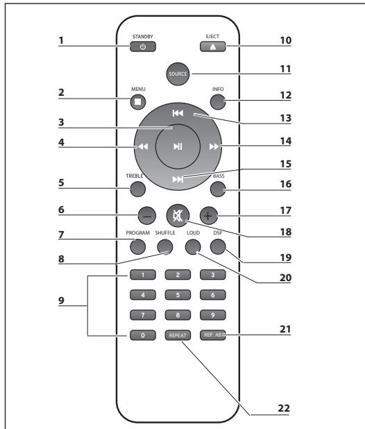 SHARP XL-B515D - Télécommande - 1