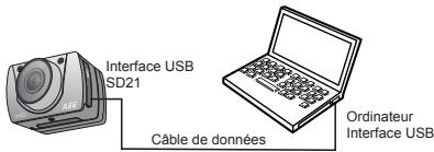 PNJ CAM SD216 - Connexion d'un câble de données USB - 1
