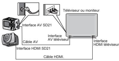PNJ CAM SD216 - Connexion d'un câble de données USB - 2