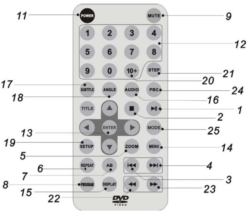PROLINE DVDP761W - Télécommande - 1