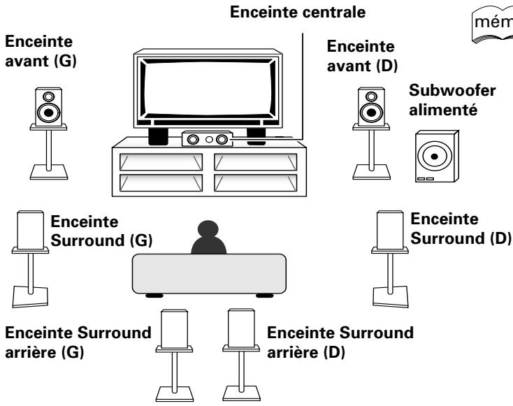 PIONEER VSA-AX10AI - Emplacement d'enceinte - 1