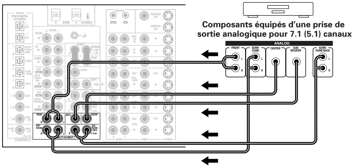 PIONEER VSA-AX10AI - Raccordement d'entrées analogiques à canaux multiples (lecteur dvd-a ou lecteur compatible avec SACD) - 1