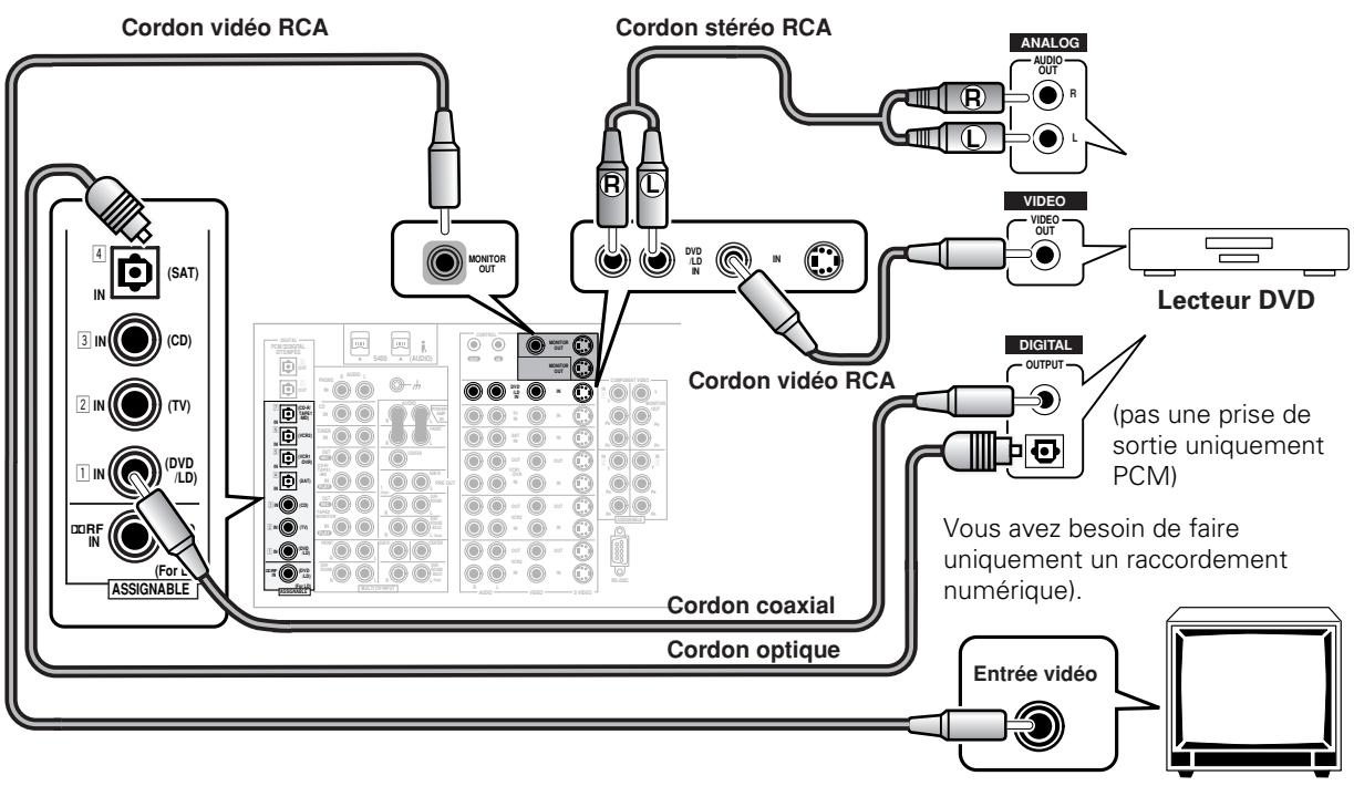 PIONEER VSA-AX10AI - Connexions numériques - 1