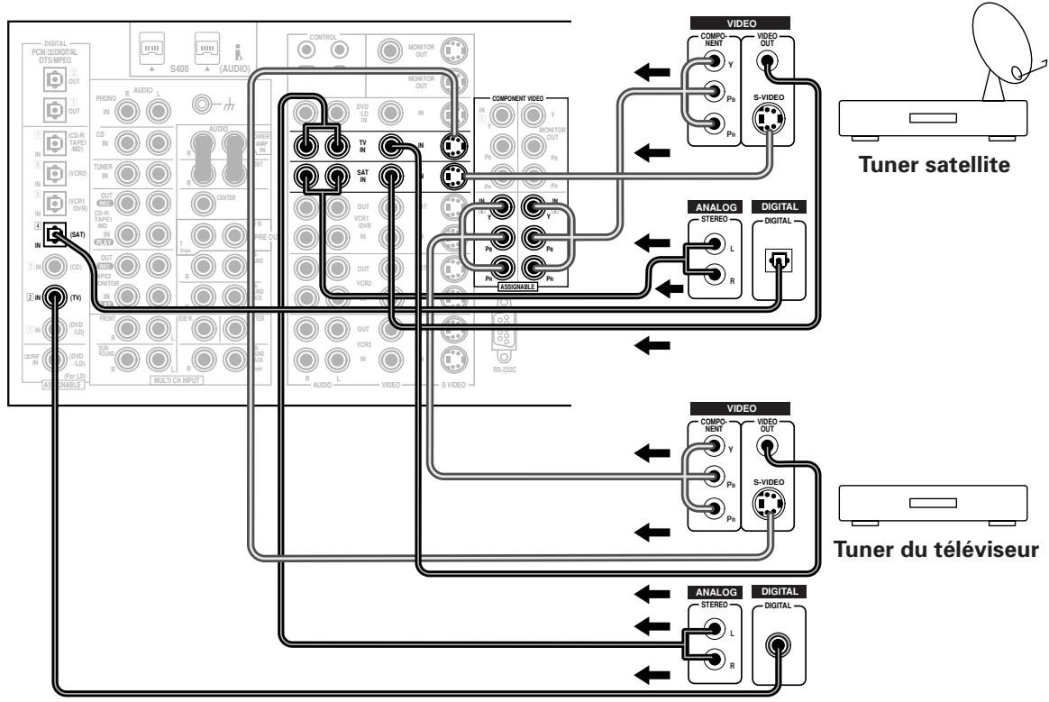 PIONEER VSA-AX10AI - Raccordement de composants de télévision satellite (SAT) - 1