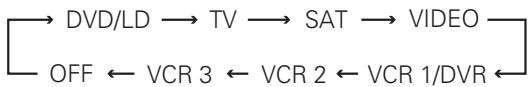 PIONEER VSA-AX10AI - Utilisation de la touche VIDEO SELECT sur SUB de l'écran amplifier ou du panneau avant pour passer cycliquement à travers les différentes entrées vidéo possibles. - 1
