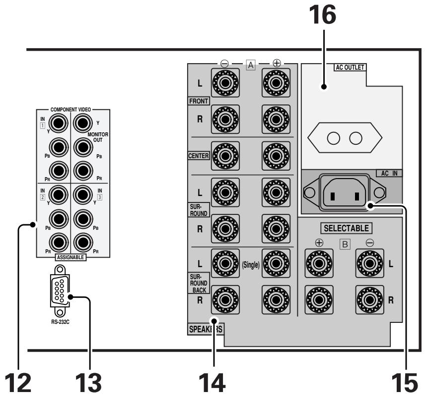 PIONEER VSA-AX10AI - Bornes d'entrée/sortie pour composants vidéo - 1