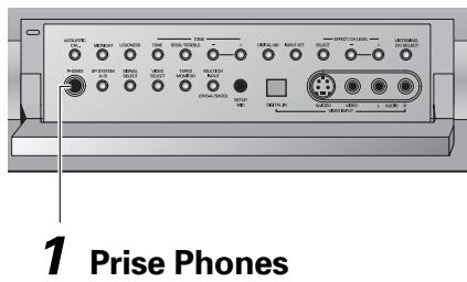 PIONEER VSA-AX10AI - Utilisation des écouteurs - 1