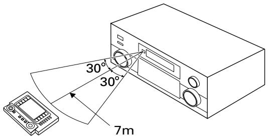 PIONEER VSA-AX10AI - Portée de fonctionnement de la télécommande - 1