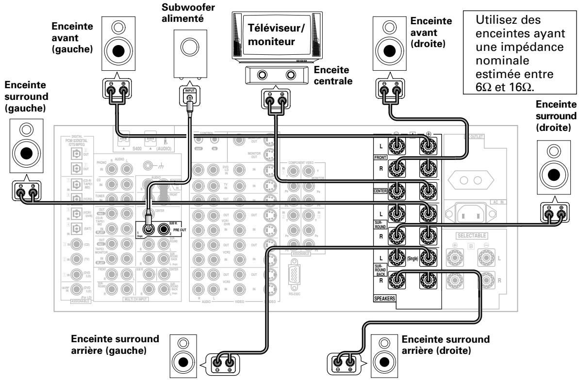 PIONEER VSA-AX10AI - Raccordement des enceintes - 2