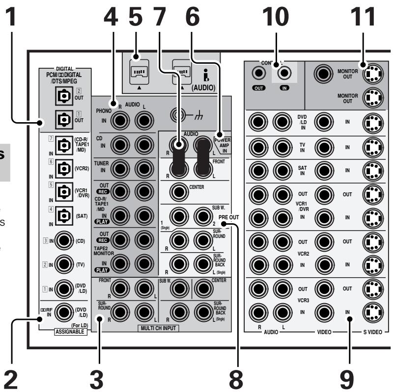 PIONEER VSA-AX10AI - 7: Connecteurs en forme de u - 1