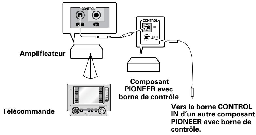 PIONEER VSA-AX10AI - Le système pioneer SR : pour opérer sur d'autres composants pioneer - 1