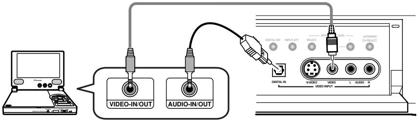 PIONEER VSA-AX10AI - Raccordement d'un composant vidéo au panneau avant - 1