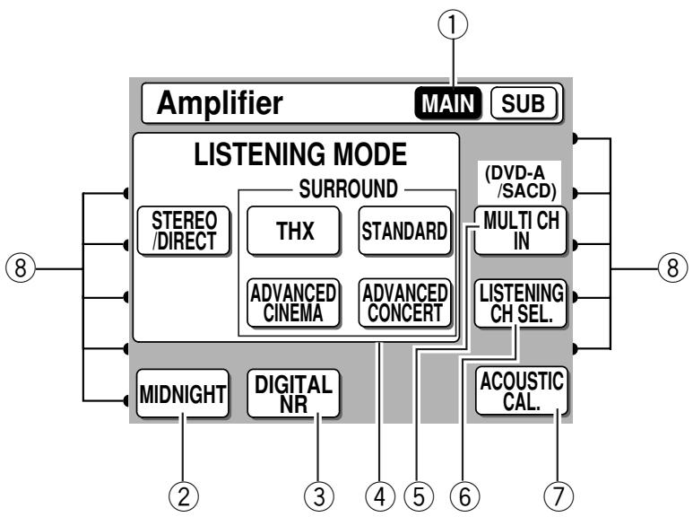 PIONEER VSA-AX10AI - Télécommande - 3