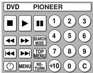 PIONEER VSA-AX10AI - Édition du nom des écrans de la télécommande (ITEM mémo) - 4