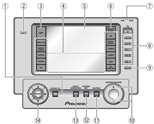PIONEER VSA-AX10AI - Télécommande - 1