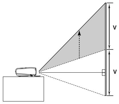 SANYO PLV Z2 - Déplacement de la lentille - 2