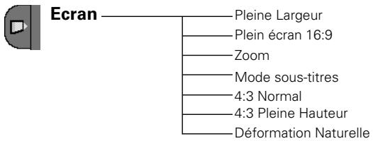SANYO PLV Z2 - Arborescence des menus - 6