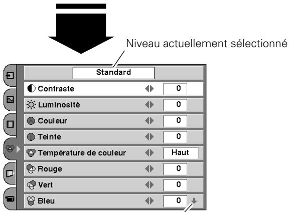 SANYO PLV Z2 - Bal. des gris (Bleu) - 2
