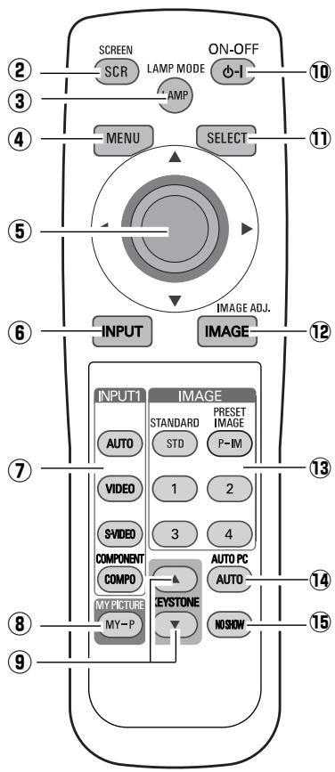 SANYO PLV Z2 - (HAUT▲/BAS▼/GAUCHE◄/DROITE►) - 2