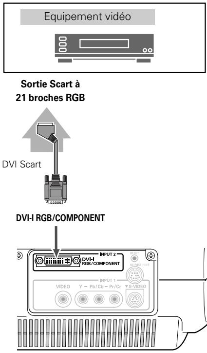 SANYO PLV Z2 - RGB Scart - 1