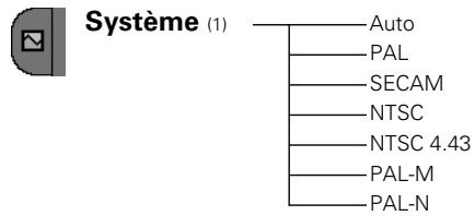 SANYO PLV Z2 - Arborescence des menus - 2