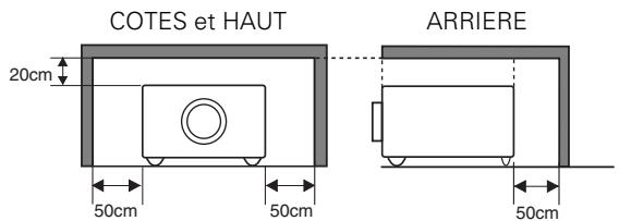 SANYO PLV Z2 - AVERTISSEMENT: POUR REDUIRE LE RISQUE D'INCENDIE OU DE DECHARGE ELECTRIQUE, N'EXPOSEZ PAS L'APPAREIL A LA PLUIE OU A L'HUMIDITE. - 1