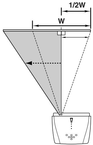 SANYO PLV Z2 - Déplacement de la lentille - 4