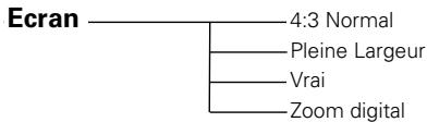 SANYO PLV Z2 - Arborescence des menus - 10