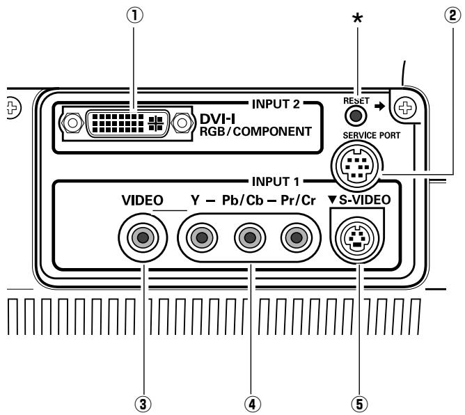 SANYO PLV Z2 - Borne - 1