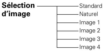 SANYO PLV Z2 - Arborescence des menus - 14