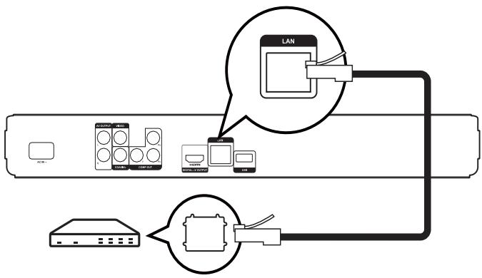 PHILIPS BDP 3000 - Connexion au réseau - 1