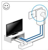 DEVOLO magic_8364 - Optimisation de la largeur de bande - 3